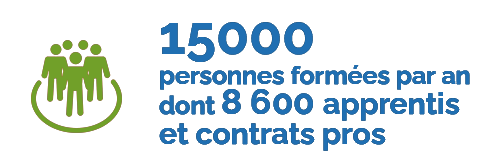 chiffre cle gigs