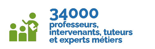 chiffre cle gigs